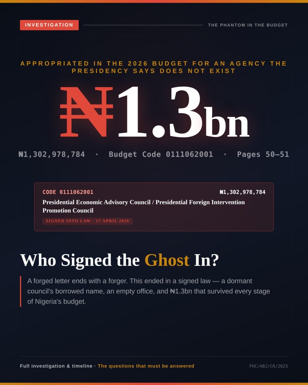 The Phantom in the Budget: How ₦1.3bn for a “Non-Existent” Agency Entered Nigeria’s Signed 2026 Law